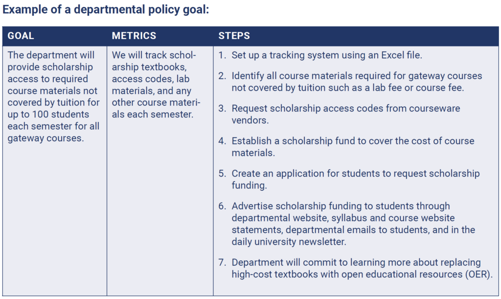 image from getting started with equity guide