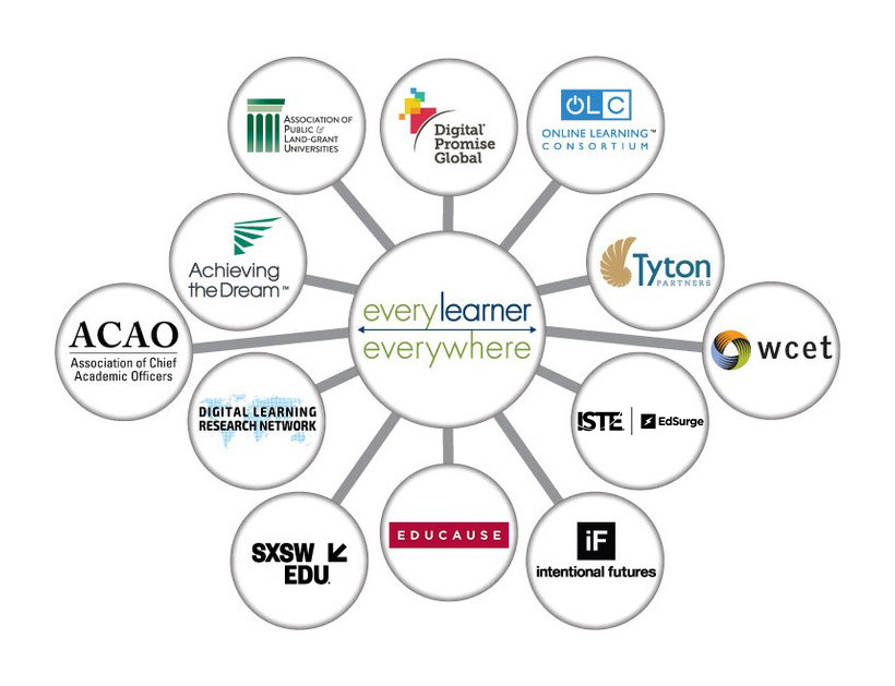 ELE Network Partners Hub