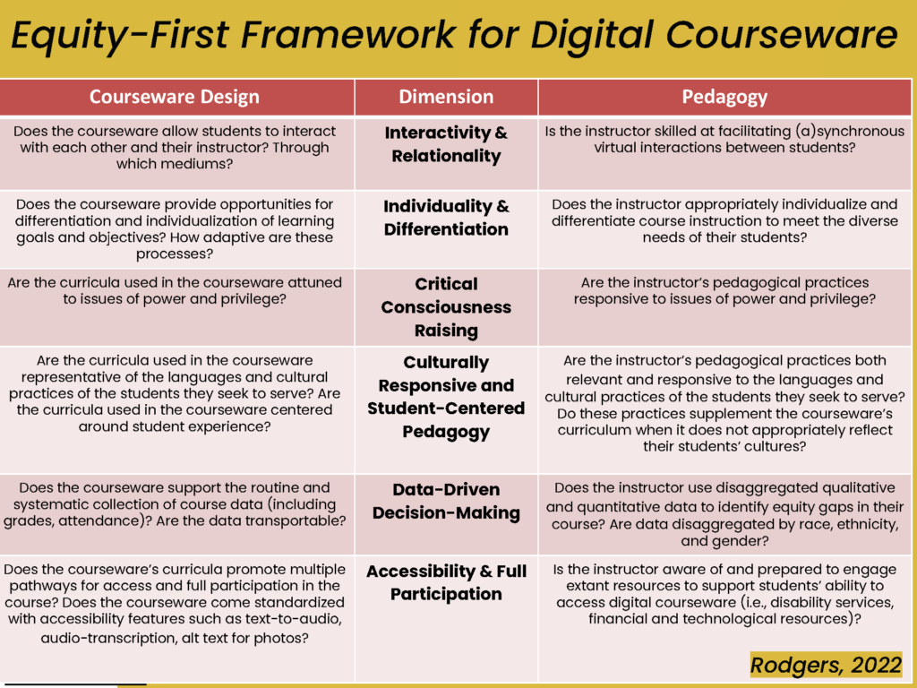 Equity-first framework slide