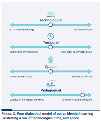 planning for blended mixed model