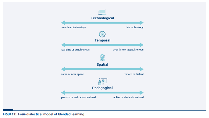 planning for blended learning model