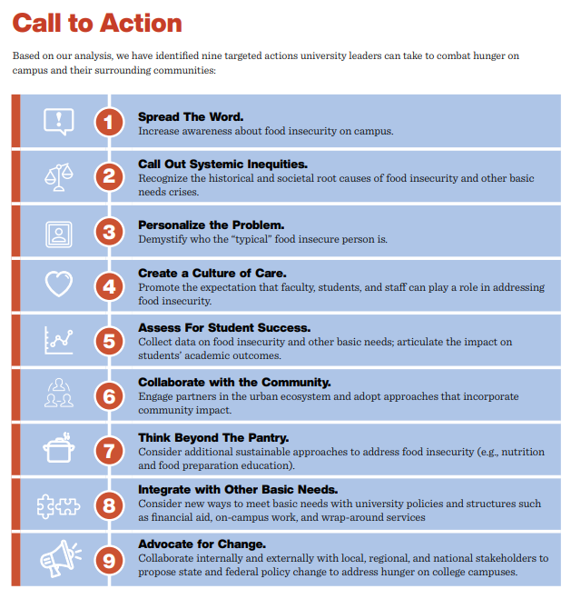 Call to action chart for faculty to help students experiencing food insecurity.